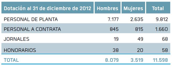 Capital Humano