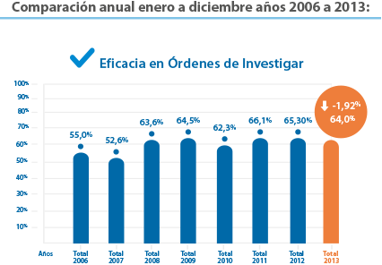 resultadosOperativos1