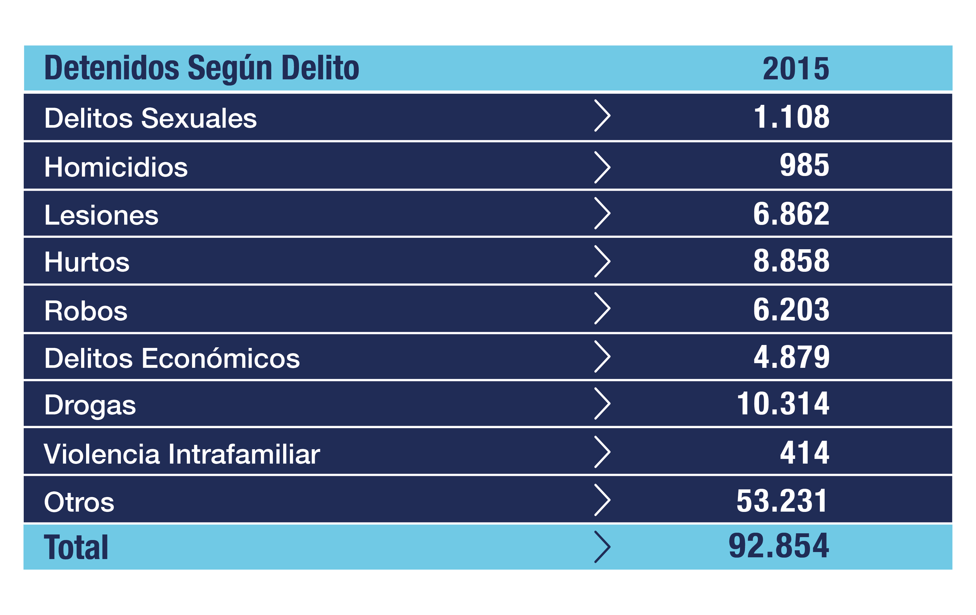 tabla_detenidos segundelitos-03