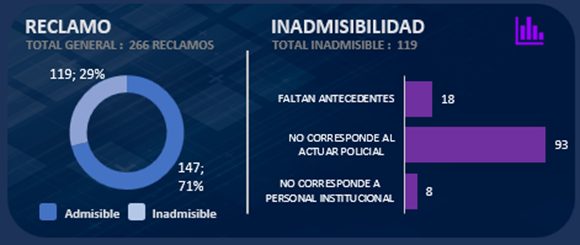 inadmisible inadmisible