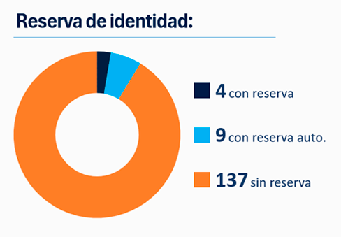 reserva
