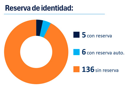 reservaident reservaident